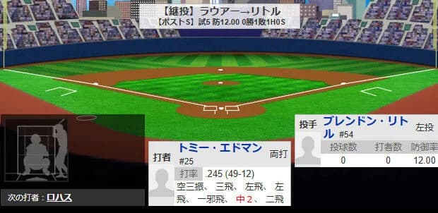 ブルージェイズ、最後のリリーバーが登板　控え選手０