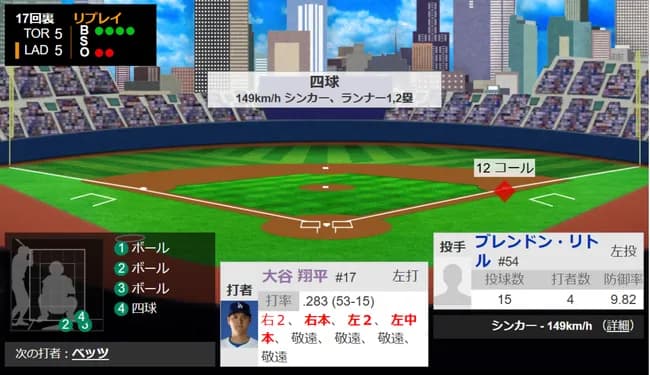 ブルージェイズ「さすがに5連続申告敬遠はまずいな…せや！」