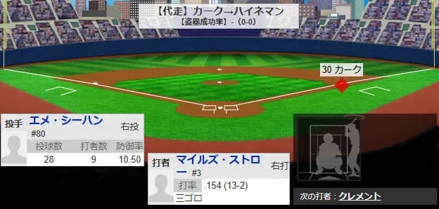 【総力戦】ブルージェイズ、最後の野手を使い切るｗｗｗｗｗｗｗｗｗｗ