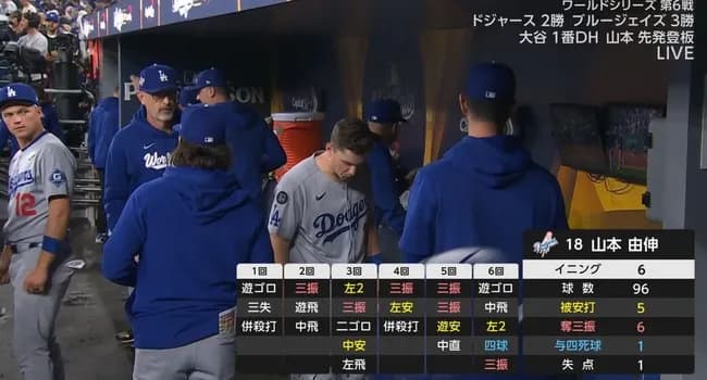 山本由伸が６回１失点の快投！味方のミスにも乱入者にも動じず　負けられない一戦でリード守って降板