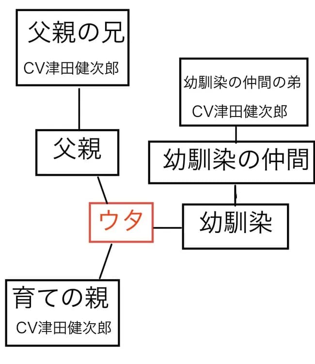【悲報】アニメのワンピース、声優・津田健次郎を濫用してしまう