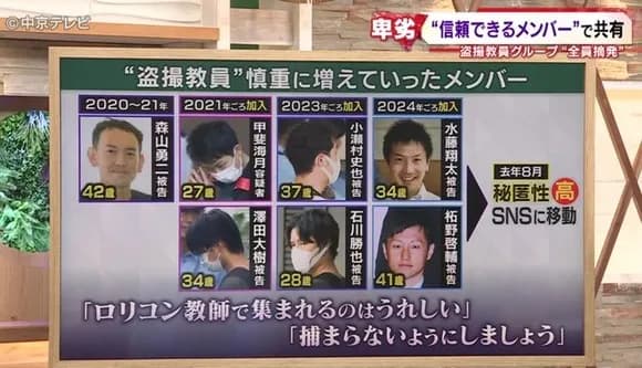 【朗報】盗撮変態教師７人集、全員逮捕ｗｗｗｗｗｗｗｗｗｗｗｗｗｗｗ