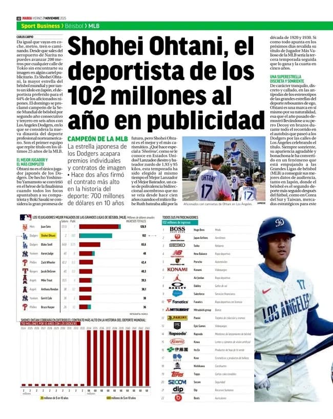 【悲報】大谷ハラスメントが遂に限界突破して海を超えてしまうｗｗｗｗｗｗｗｗｗｗ