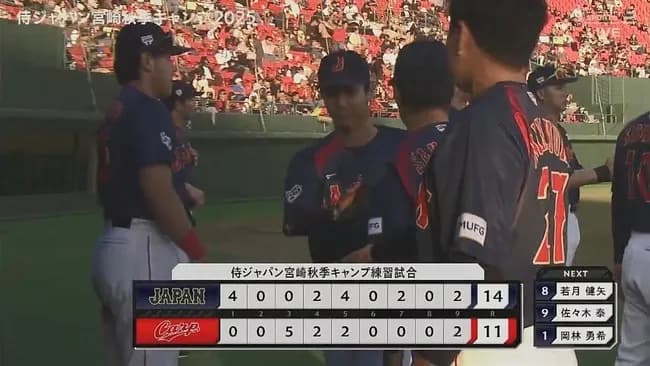 【侍ジャパン対広島練習試合】森下2ラン！野村勇2ラン！両軍2桁安打の乱打戦制した　18安打14得点でヤング広島撃破