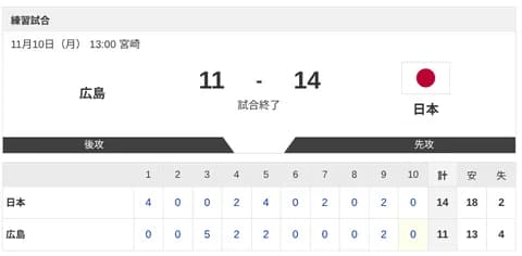 【練習試合 広島vs.侍ジャパン】11-14で侍ジャパン勝利！