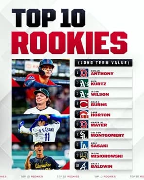 【朗報】佐々木朗希、2025MLB新人ランキング8位