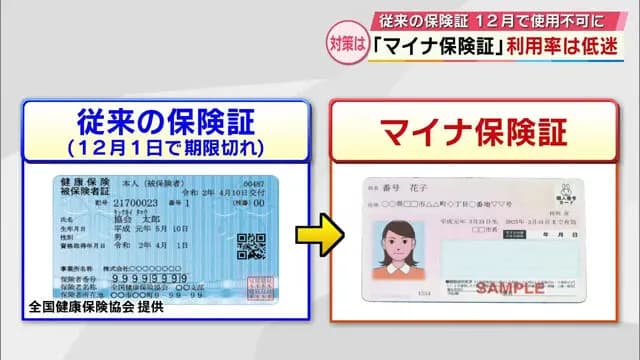 政府「マイナ保険証まだ作ってない人、どういうつもりなん？従来の奴は12月2日で終わるよ？」
