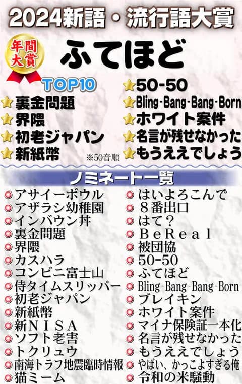 流行語大賞、ユーキャンが共催から抜けた瞬間に野球関係がノミネートされなくなるwwwwww