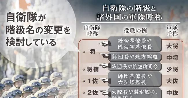自衛隊、階級の呼称を変更　「1佐→少佐」「1曹→曹長」や「普通科→歩兵科」など