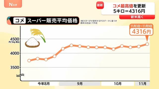 【悲報】米、史上最高値更新WWWWWWWWWWWWWWWWWWWWWWWWWWWWWWWWWWWWWWWWWWWWWWWWWW