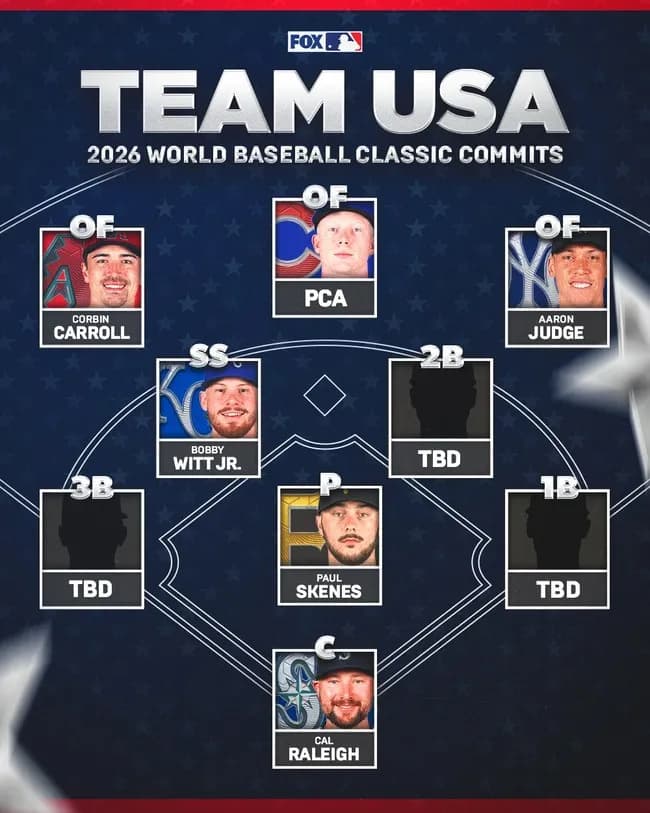 【朗報】WBC2026アメリカ代表が本気と話題にｗｗｗｗｗｗｗｗｗｗｗｗ