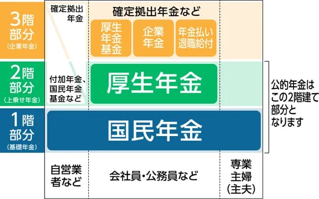 【疑問】年金は払わないとヤバいぞおじさん「年金は払わないとヤバいぞ」