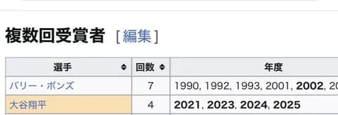 おんJMLB部　激戦の後オフシーズン突入編