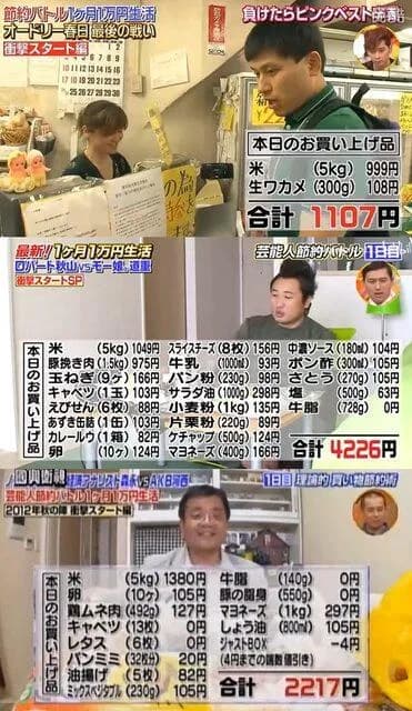 【画像】黄金伝説１ヶ月１万円生活、今見ると余裕すぎるｗｗｗｗｗｗｗｗｗｗｗｗｗｗ