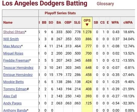WSの大谷って指標でみるとめっちゃ強いんやな
