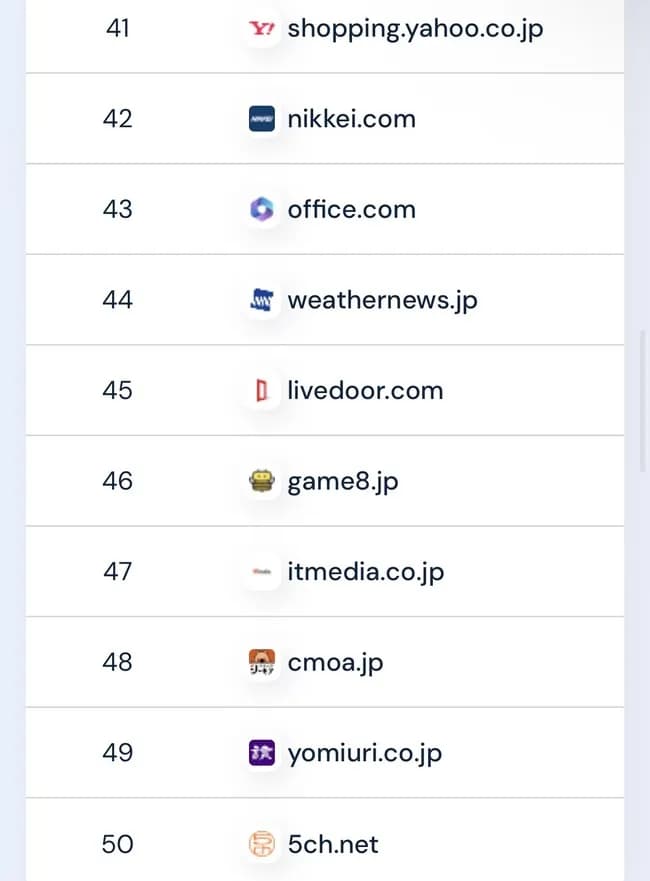 【朗報】日本で一番見られてるサイト、あれだったｗｗｗｗｗｗｗｗｗｗｗｗ