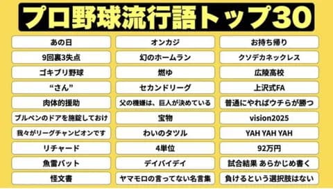 2025プロ野球の流行語トップ30が発表される