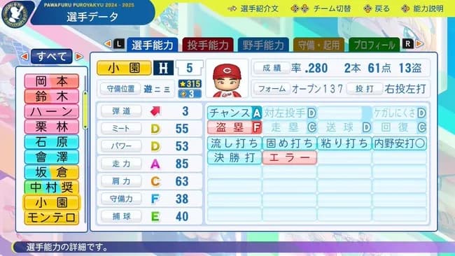 【悲報】パワプロのアプデ、首位打者に対してとんでもない査定をしてしまう……