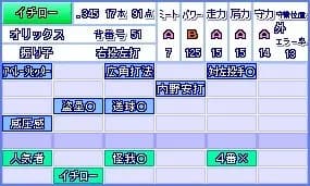 パワプロで1番好きな能力