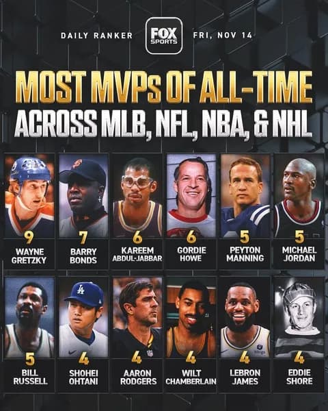 【画像】大谷翔平さん、もう争う相手が野球選手じゃなくなる