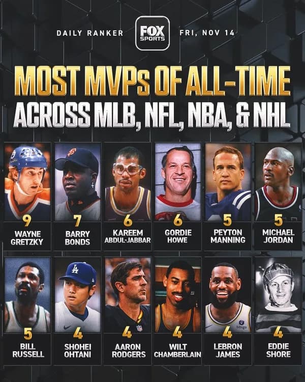 大谷翔平さん、もう争う相手が野球選手じゃなくなる