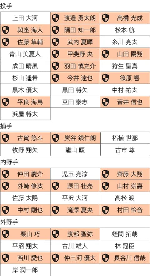 桑原将志(32)、西武入り決定