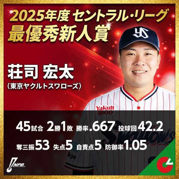 ヤクルト荘司宏太、新人王獲得