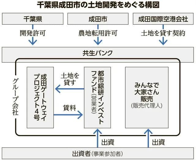 【悲報】みんなの大家さん、ガチでもうダメそう
