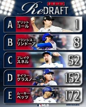 2011年MLBドラフト選手 どの選手を1番に選びますか？