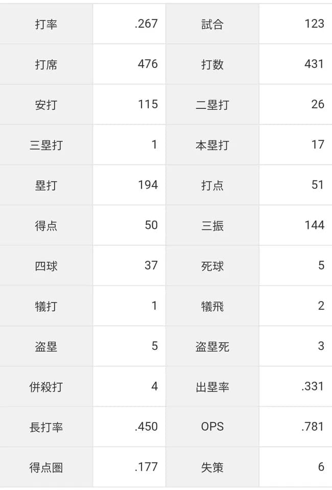 【巨人】キャベッジは残すか迷うレベルだよね