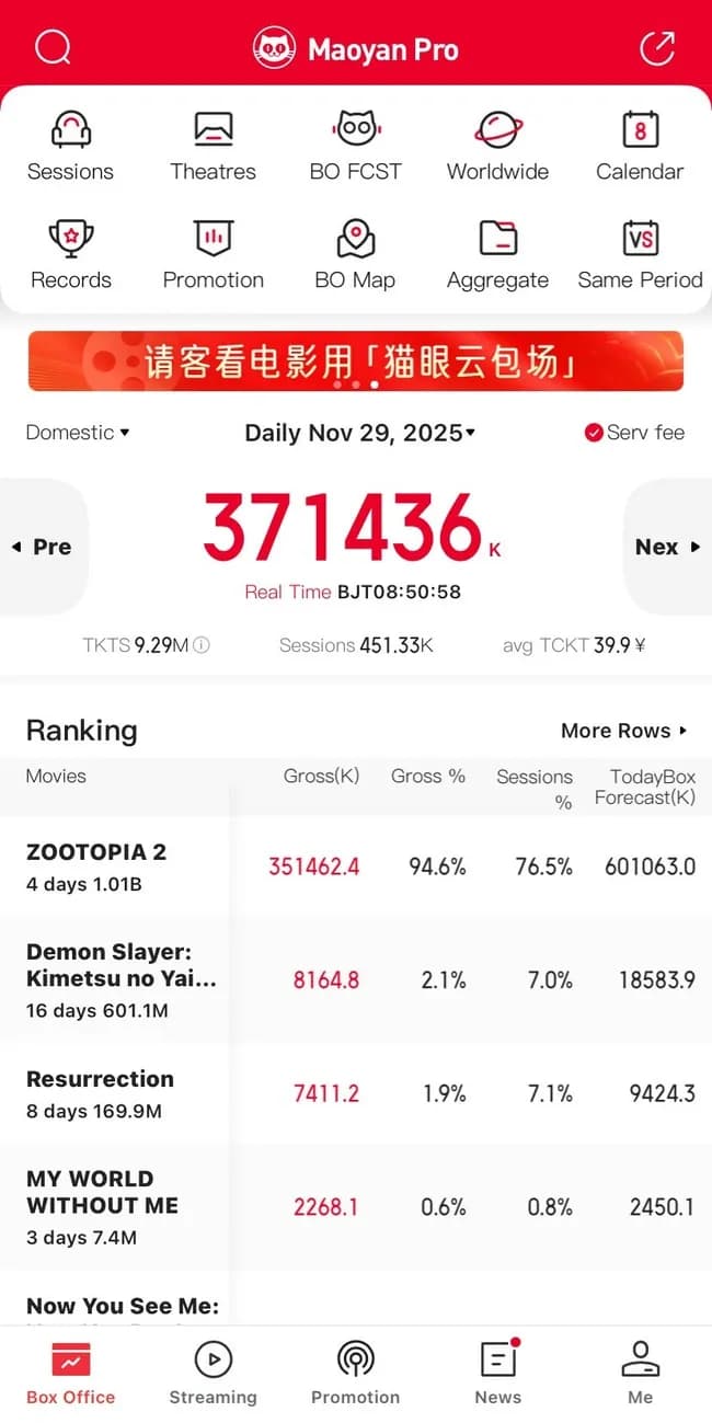 ズートピア２　やばいくらいに中国で売れ過ぎてて鬼滅でも追いつけないほど