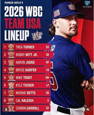 WBCアメリカ代表予想メンバー、流石に強すぎる