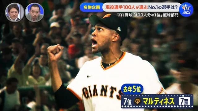 プロ野球選手100人分の1位　直球部門2025