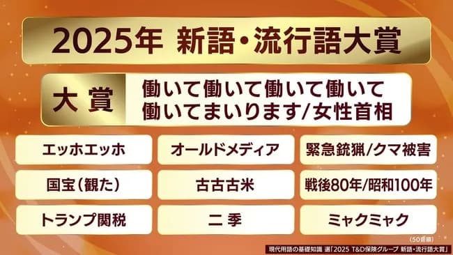 三大全く流行ってない流行語大賞「トリプルスリー」「ふてほど」