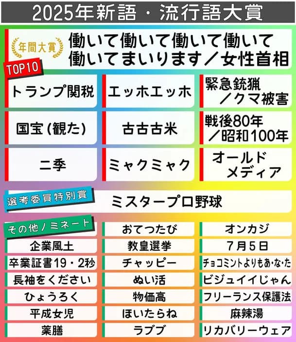 【流行語大賞】トップ10に「エッホエッホ」「国宝」「ミャクミャク」「古古古米」「オールドメディア」／一覧