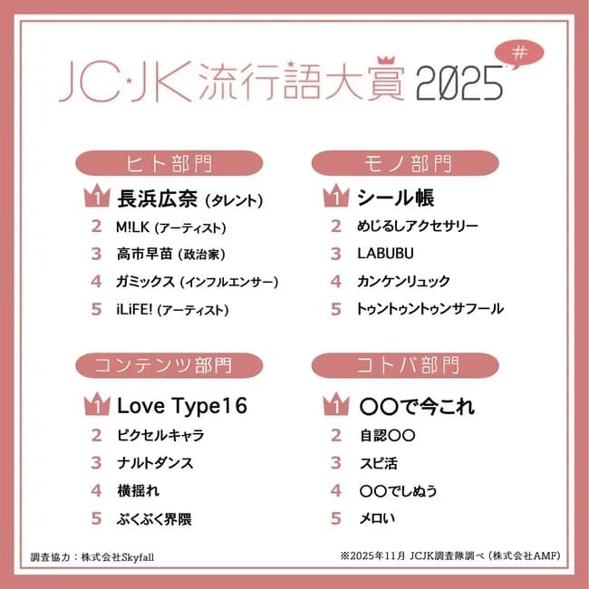 JC・JK流行語大賞2025、発表❗