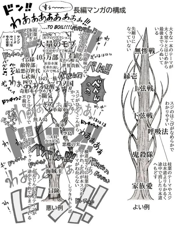 【悲報】ワンピース、キャラを増やしすぎて、もはや麦わらの一味が描かれない