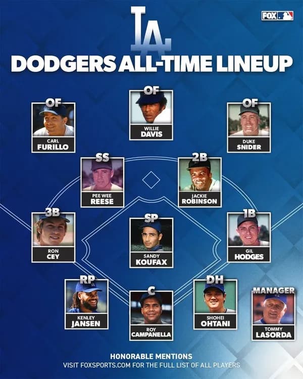 大谷翔平さん、ドジャース所属2年目にして球団の歴代ベストナインに選ばれてしまう