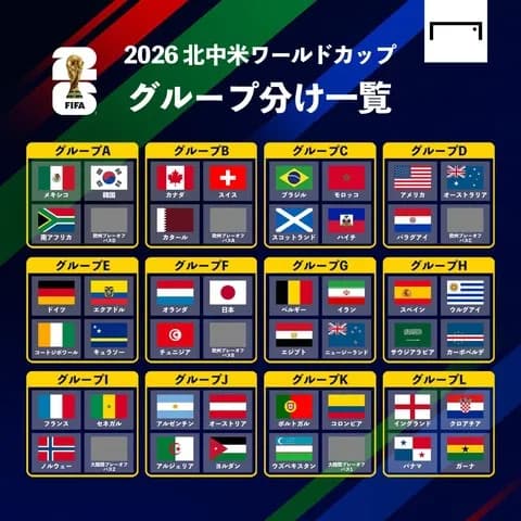 サッカー・ワールドカップ日本代表 開催前から終了のお知らせｗｗｗｗｗｗｗｗｗｗｗｗ