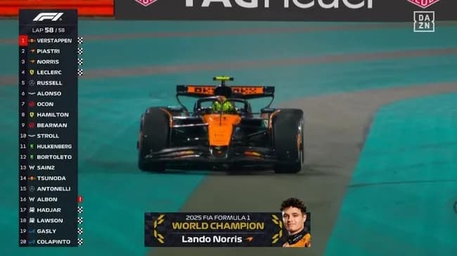 【F1第24戦アブダビGP】マクラーレンのノリスが初の年間王者！最終戦3位もわずか2点差でフェルスタッペンのV5阻止