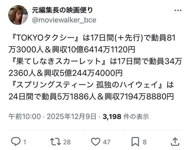 【朗報】大ヒット上映中「果てしなきスカーレット」、興行収入5億円突破！！！！！！！！！