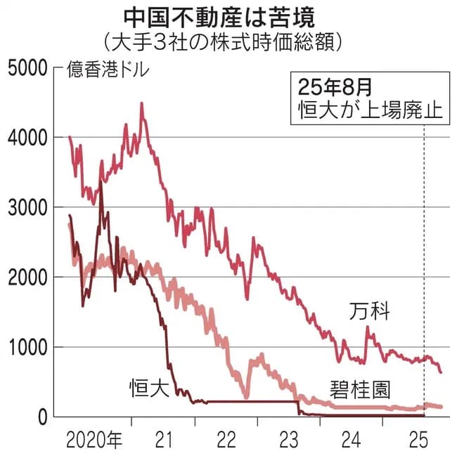 【悲報】中国、ガチで終わるｗｗｗｗｗｗｗｗｗｗｗ