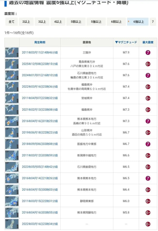 【画像】昨晩の青森県沖地震、歴代２位のマグニチュードだった・・・・・・
