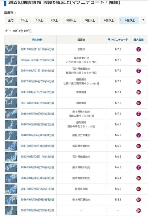 【画像】先ほどの地震、歴代2位のマグニチュードだった模様