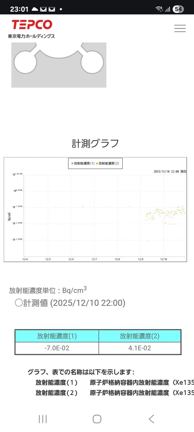 【悲報】福島第一原発、地震でヤバいことになる