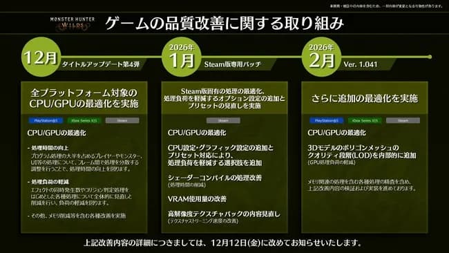【朗報】モンハンワイルズ、来年の2月までバージョンアップ予定があることが判明！！！！！！！