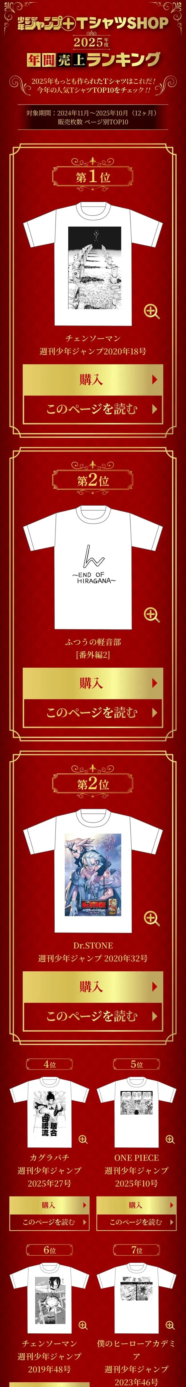 【悲報】尾田くん、またも敗北者に。チェンソーマン、普通の軽音部、カグラバチなどに負け5位