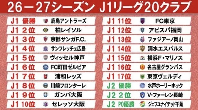 来シーズンのJ1、開幕年93年のオリジナル10が揃い踏みへ