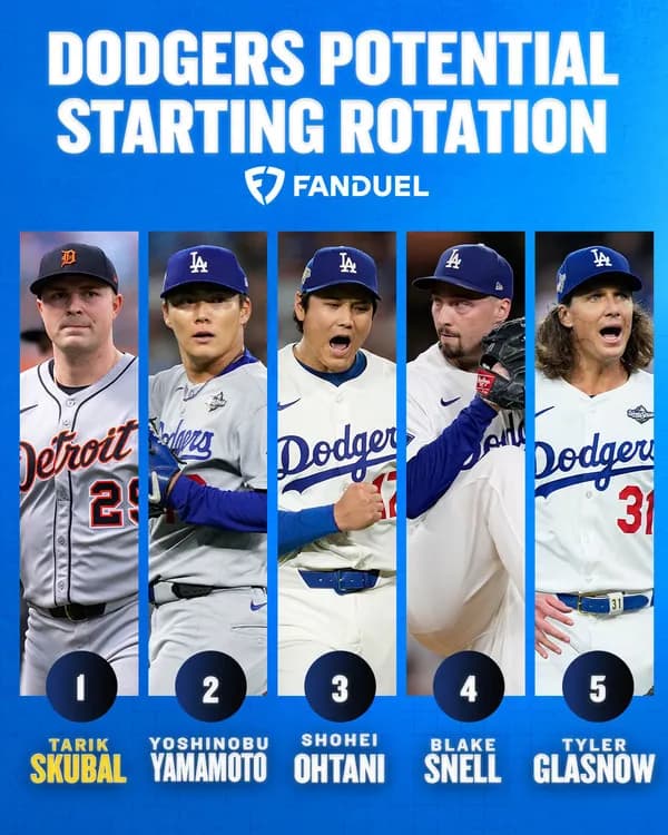 スクーバルが移籍した場合のドジャース先発陣、余りにもヤバ過ぎるｗｗｗｗｗｗｗ