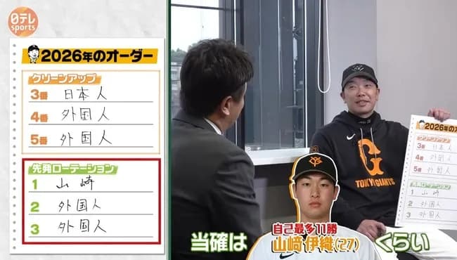 来年の巨人　かなりヤバい